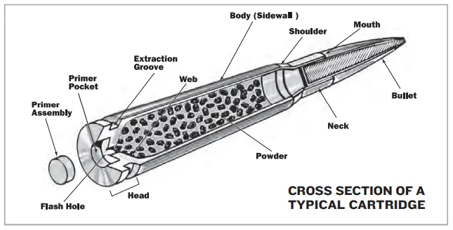 LEE PRECISION CF1391 Breech Lock Reloader Press - RELOADING1