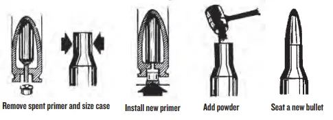 LEE PRECISION CF1391 Breech Lock Reloader Press - SIMPLE