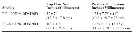 Product Size and Dimensions