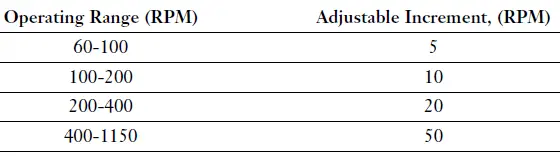 Stirring Instructions