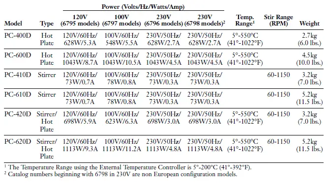 Technical Specifications