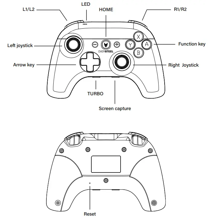 Controller Diagram