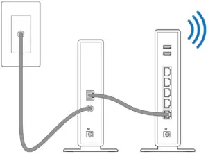 Product Installation