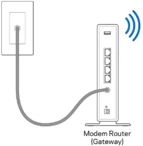 Product Installation