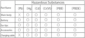 FIG 17 Hazardous substances and their contents