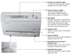 FIG 1 Features of Your FoodSaver® Appliance
