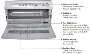 FIG 2 Features of Your FoodSaver® Appliance