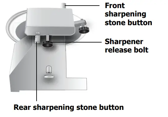 apuro Meat Slicer - figure 5