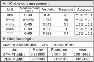 FIG 12 Technical Parameters