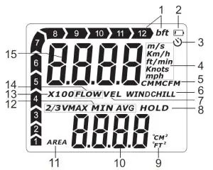 FIG 2 Instruction of LCD display