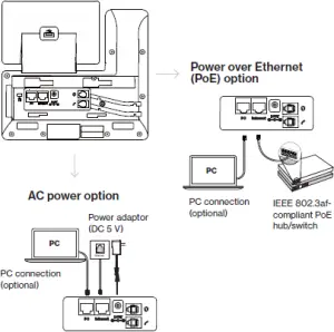 power ethernet