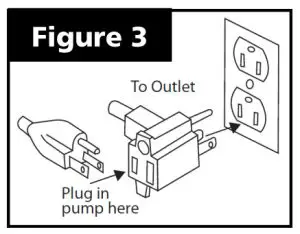 PROFLO PF92952 Emergency Backup Sump Pump System - FIG 2