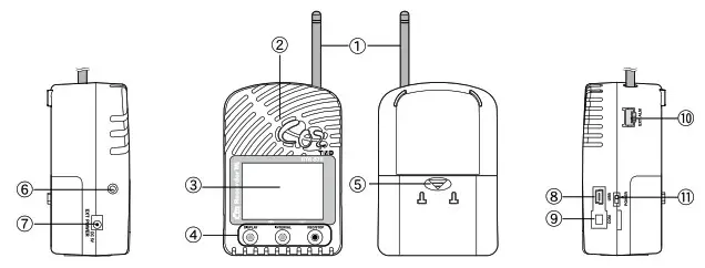 TANDD RTR-576 Wireless CO2 Recorder - Part Names and LCD Display