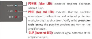 STETSOM Vulcan 5000 Digital Amplifier- Indicators LED