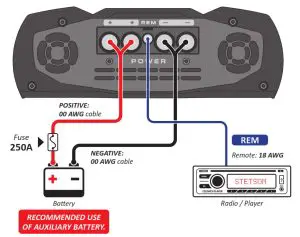 STETSOM Vulcan 5000 Digital Amplifier- Instalation