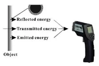 TRADEQUIP 1217T Infa Red Thermometer - FEATURES