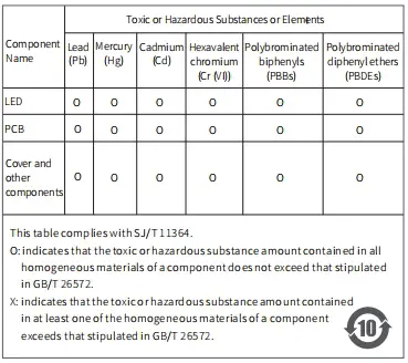 GLOBAL 10 55 C Power Supply- Table
