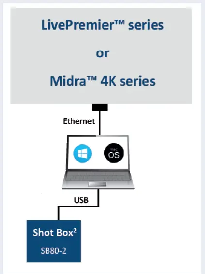 ANALOG WAY SB80-2 LivePremier and Midra 4K Shot Box2 FIG 2