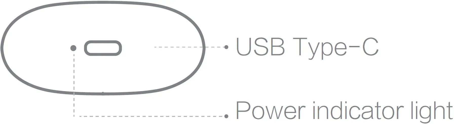 USB and Indicator