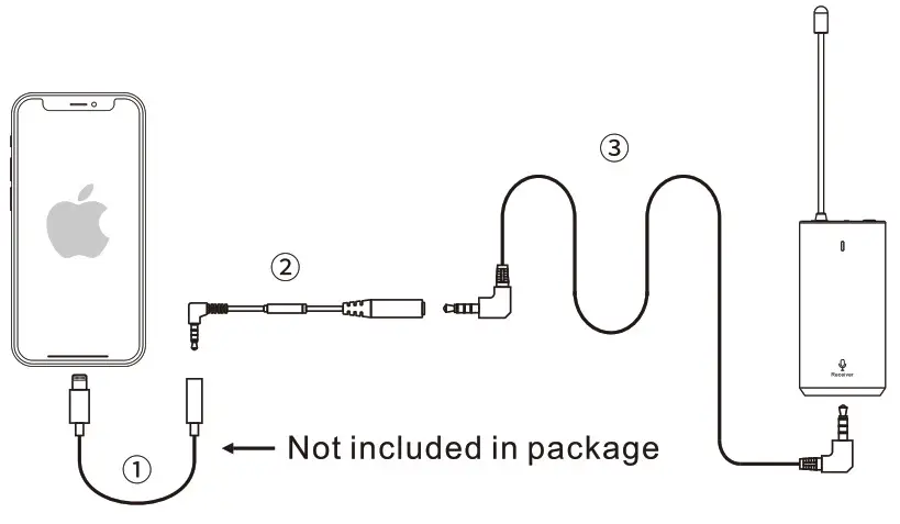 HUUSMOT WM 102A Wireless Lavalier Microphone - 3.5 mm