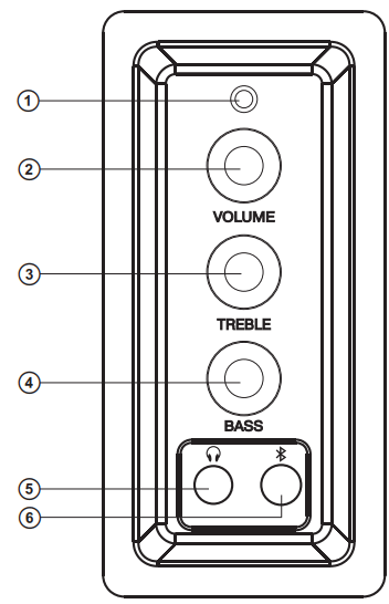 SEVEN SPS 614 2 0 Multimedia Speaker System - Control panel