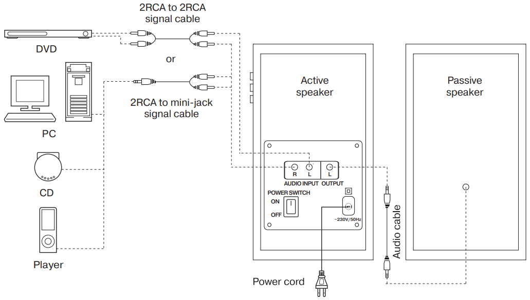 SEVEN SPS 614 2 0 Multimedia Speaker System - MSS Connecting