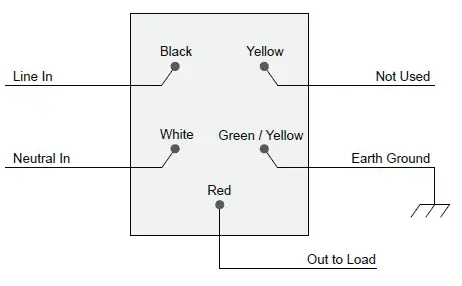 Figure 3. Single Device Location