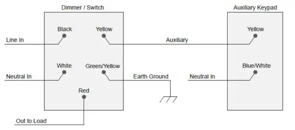 Figure 4. Multiple Device Location Using Auxiliary Keypad