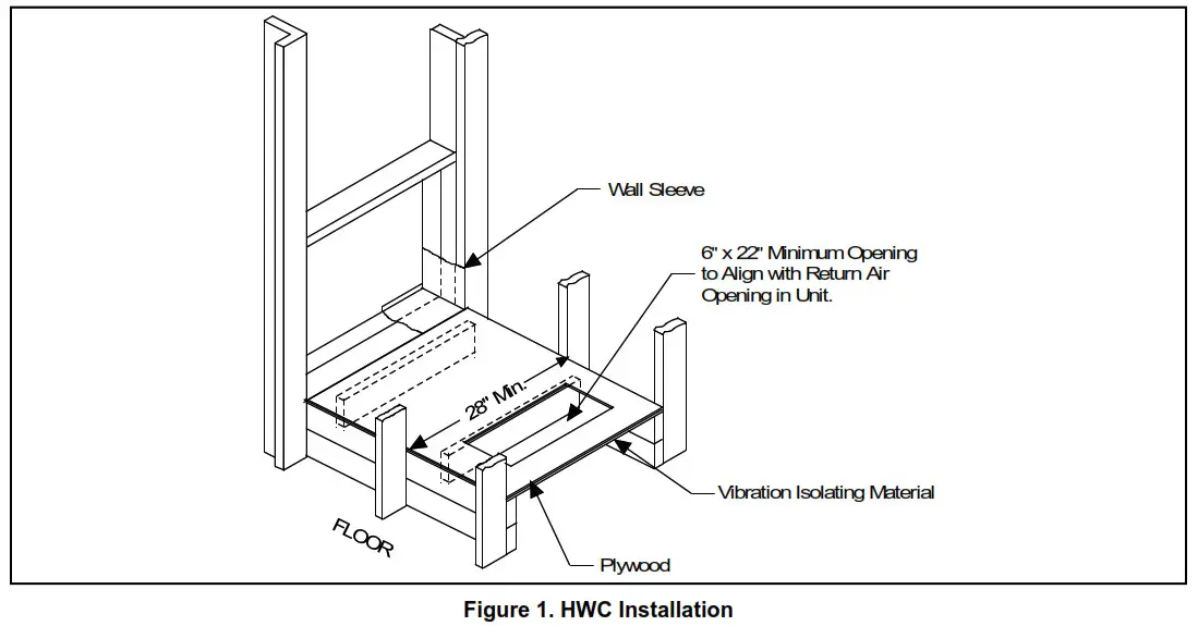 magic pak HWC9 V Series Electric Packaged Unit - Construction Heater