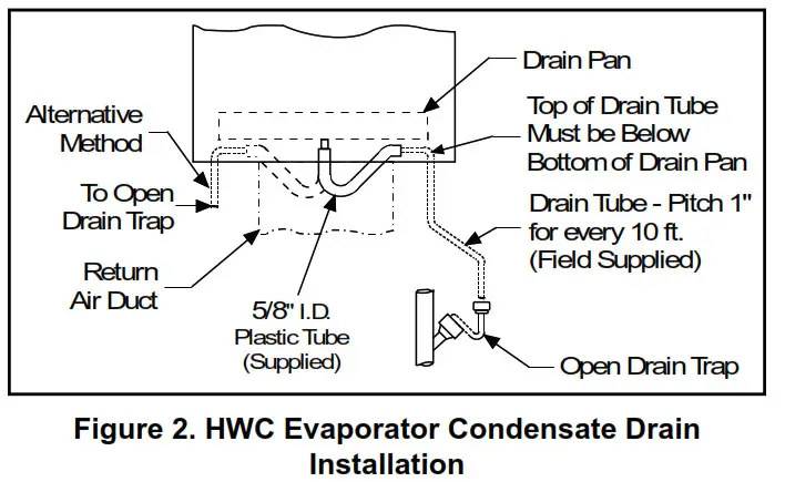 magic pak HWC9 V Series Electric Packaged Unit - Evaporator Condensate Drain