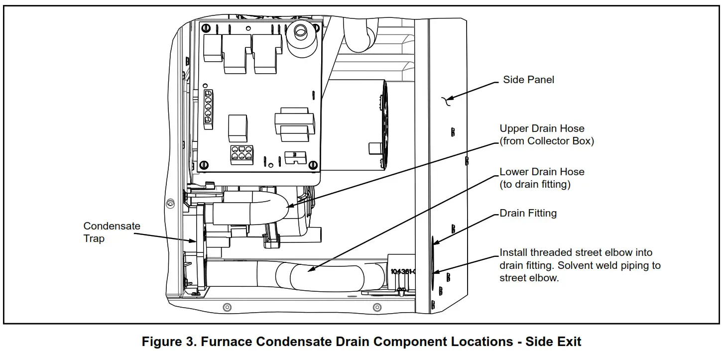 magic pak HWC9 V Series Electric Packaged Unit - Evaporator Condensate Drain1