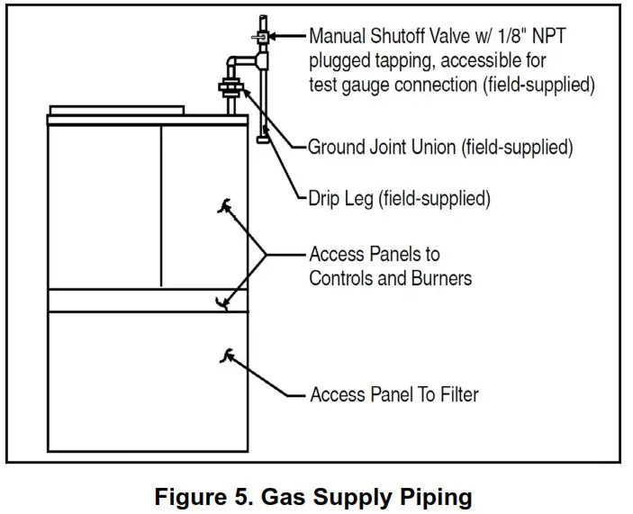 magic pak HWC9 V Series Electric Packaged Unit - Evaporator Condensate Drain3