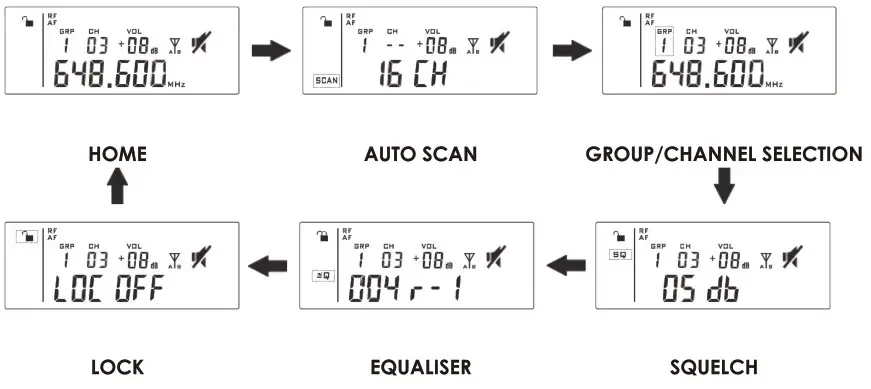 NAS Solutions iDR 222 Wireless Microphone System - IDR 111 iDR 222 Menu Operation