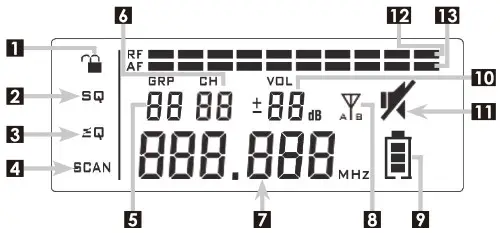 NAS Solutions iDR 222 Wireless Microphone System - LCD DISPLAY LAYOUT & MENU OPERATION