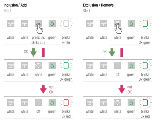 REHAU Re Guard Water Regulation ZW - fig20
