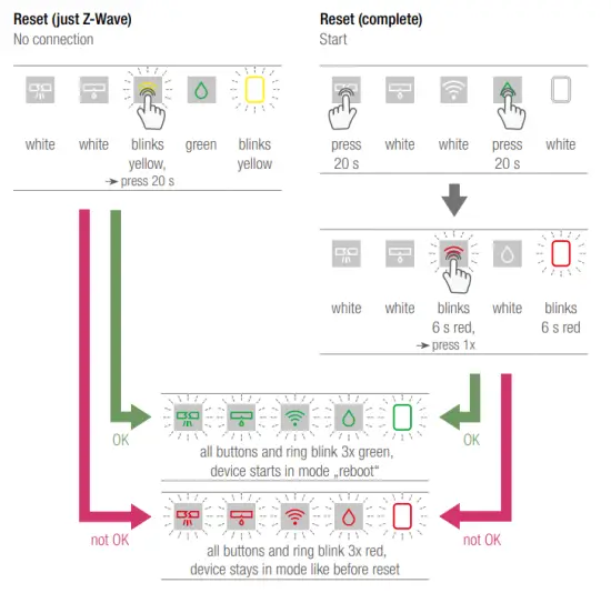 REHAU Re Guard Water Regulation ZW - fig22
