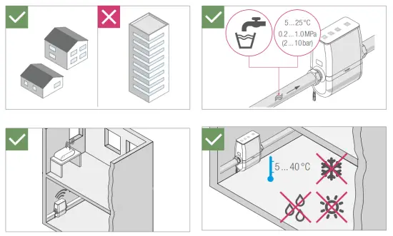 REHAU Re Guard Water Regulation ZW - fig7