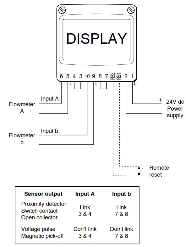 BEKA BA584G General Purpose Field Mounting Two Input Rate Totaliser - DISPLAY