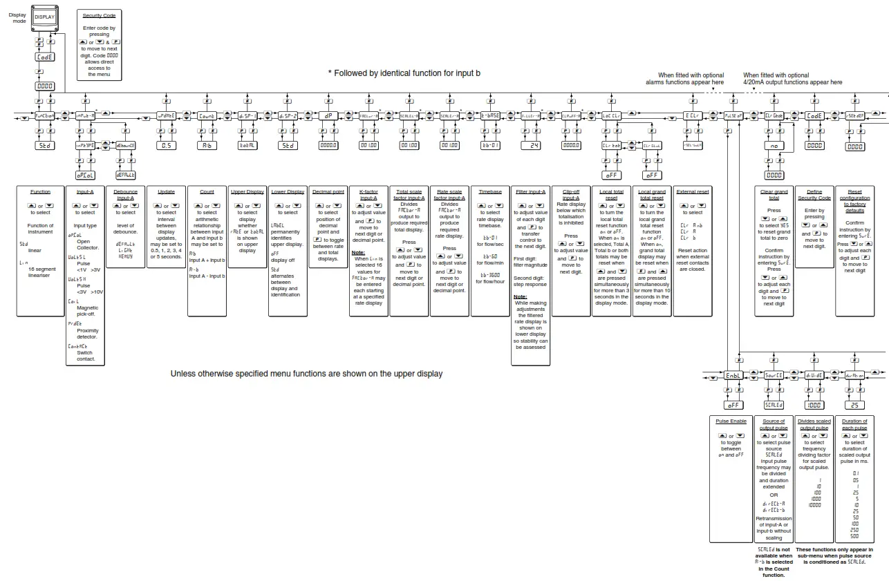 BEKA BA584G General Purpose Field Mounting Two Input Rate Totaliser - fig
