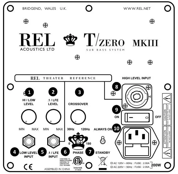 REL Acoustics Tzero Mkiii Sub-Bass System - REL TZERO MKIII Rear Panel Connection Legend