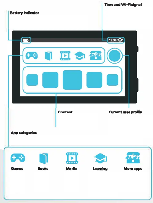 Pebble Gear PG915420 7-Inch Kids Tablet 6