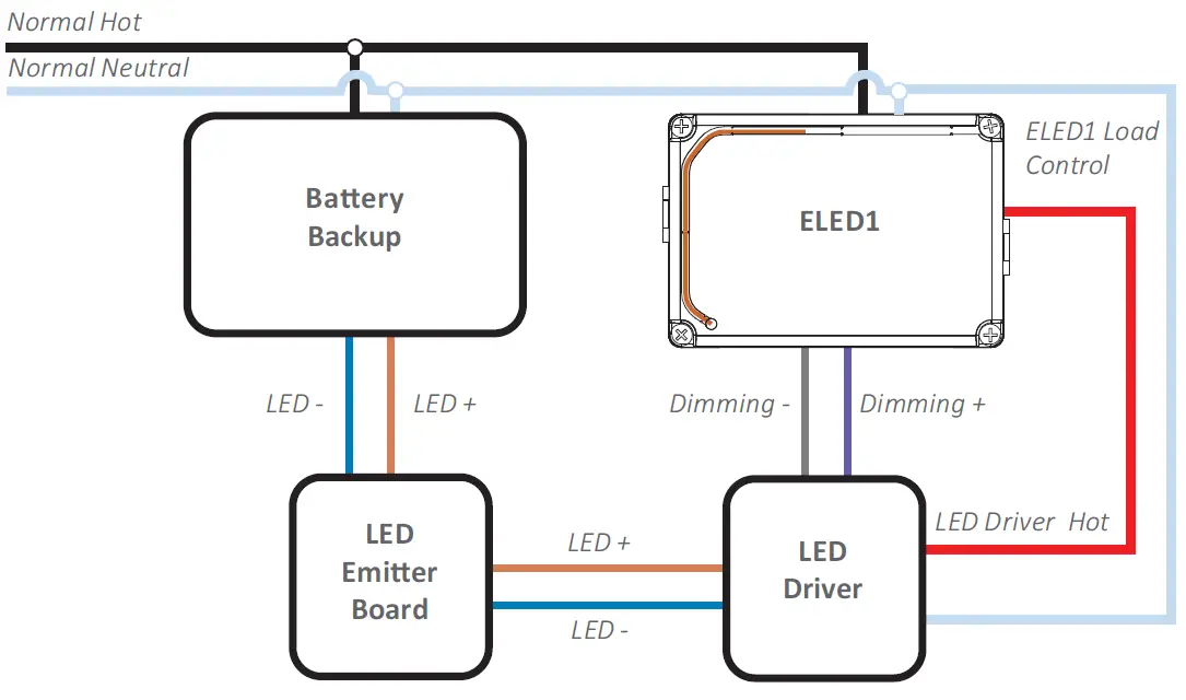 echoflex-ELED1-BUN-LED-Fixture-Controller-fig3