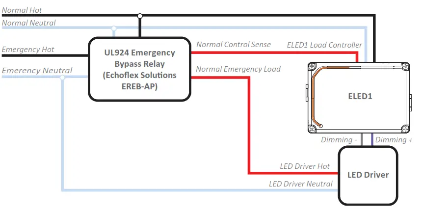 echoflex ELED1 LED Fixture Controller - Fixtures