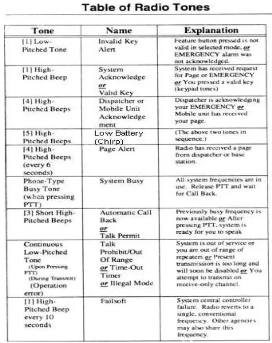 motorola XTS 5000 Digital Portable Radio 21