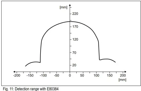 Ifm DTC600 RF identification System - figure 11