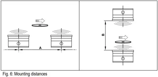 Ifm DTC600 RF identification System - figure 6