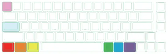 Key Switch Functions