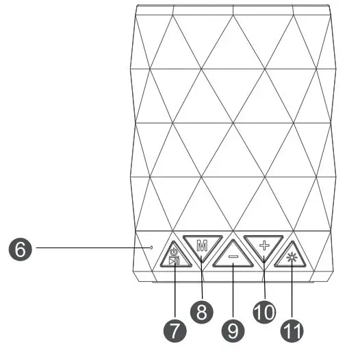 Sockets and Function Keys 2