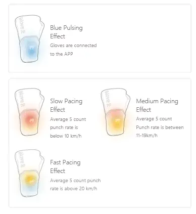 Move it Smart Boxing Gloves fig 5