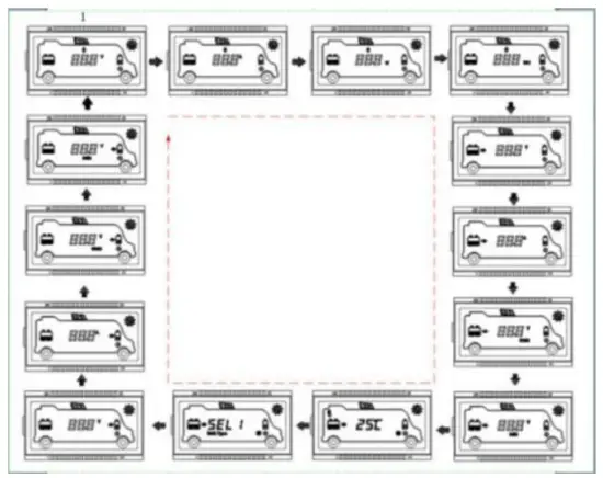 Auto Global View Mode